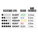 UP Resistance Bands - 5 band set