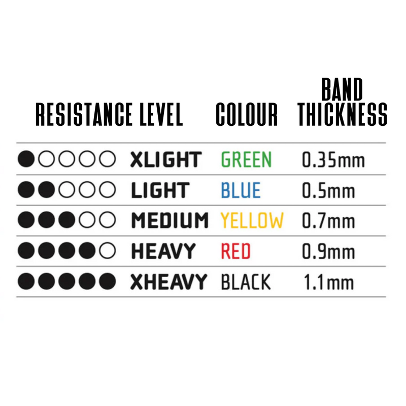 UP Resistance Bands - 5 band set